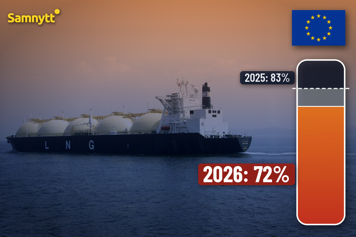Fartyg för flytande naturgas, LNG, till sjöss i skymningsljus, med EU-flaggan och en mätare som visar att EU:s gaslager är 72 procent fulla 2026, jämfört med 83 procent 2025.
