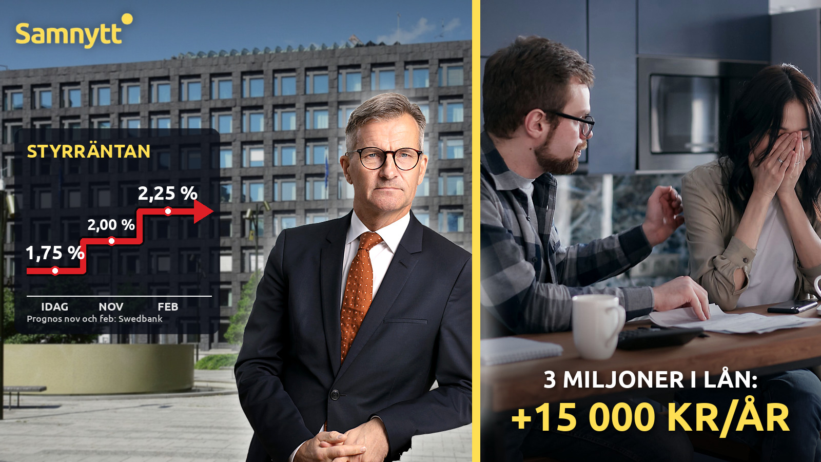 Montage med Riksbankschefen Erik Thedéen framför Riksbankens huvudkontor, en röd trappgraf där styrräntan stiger från 1,75 till 2,25 procent enligt Swedbanks prognos, och ett bekymrat par vid ett köksbord med räkningar och texten "3 miljoner i lån: +15 000 kr/år".