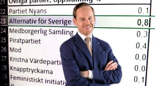 Artikelbild för artikeln: S rusar uppåt i senaste Sentio-mätningen