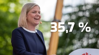 Artikelbild för artikeln: S rusar uppåt i senaste Sentio-mätningen