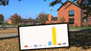Artikelbild för artikeln: Skolvalet: Här fick SD 70 procent