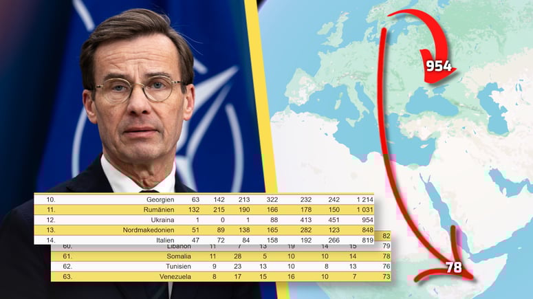 Artikelbild för artikeln: Sverige tvångsutvisar TOLV gånger FLER till Ukraina än till Somalia