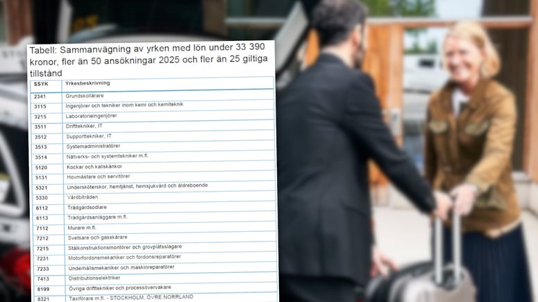 Artikelbild för artikeln: Migrationsverket föreslår undantag för taxichaufförer och servitörer