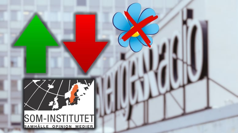 Artikelbild för artikeln: Manipulerade siffror bakom SVT:s och SR:s ”höga förtroende”