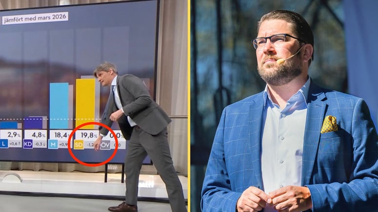 Artikelbild för artikeln: VIDEO: TV4-experten om SD:s tapp i mätning - "Otroligt glädjande"