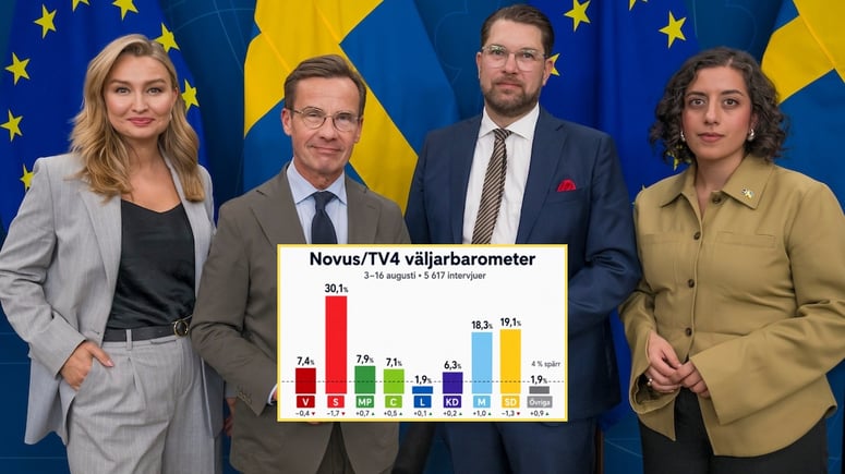 Artikelbild för artikeln: Gapet krymper – Tidöpartierna knappar in på oppositionen